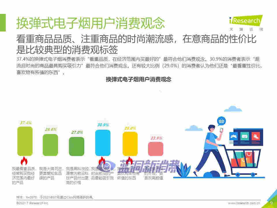 艾瑞咨詢：2021年中國換彈式電子煙用戶洞察報告 