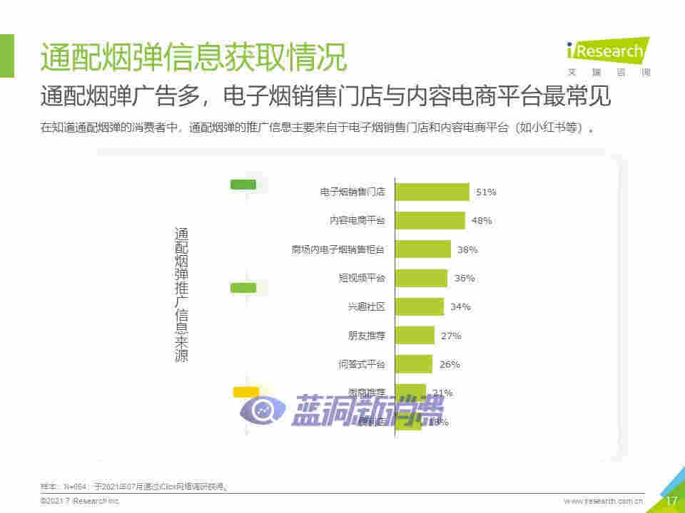 艾瑞咨詢：2021年中國換彈式電子煙用戶洞察報告 