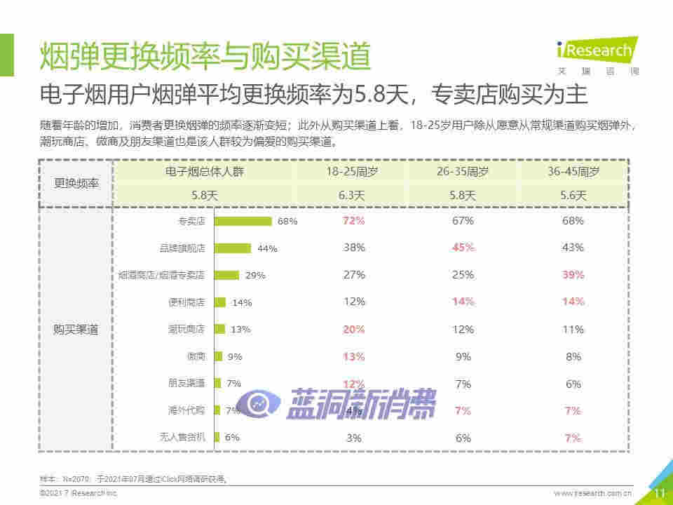 艾瑞咨詢：2021年中國換彈式電子煙用戶洞察報告 