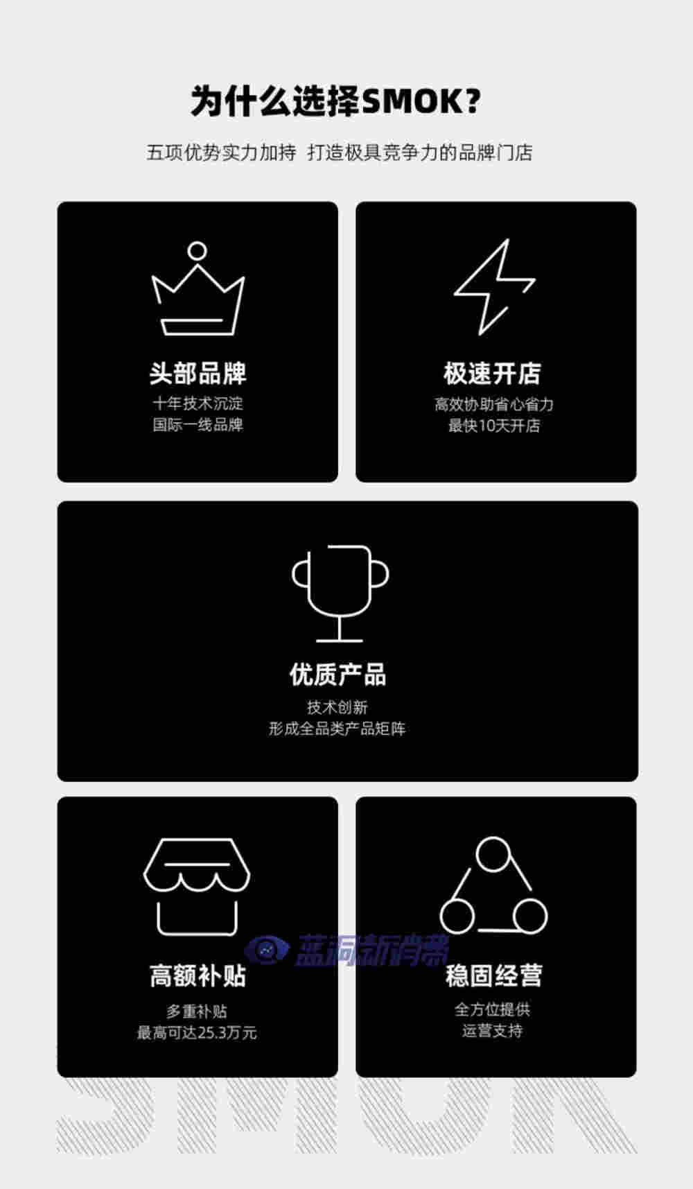 SMOK發布國內首個開店政策：單店最高補貼25.3萬元，最快10天落地 