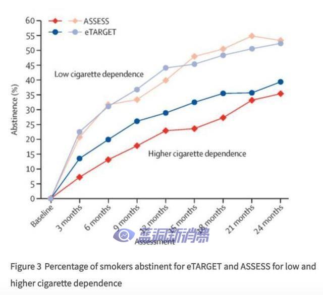 逃離卷煙之海，靠電子煙上岸可行嗎？ 