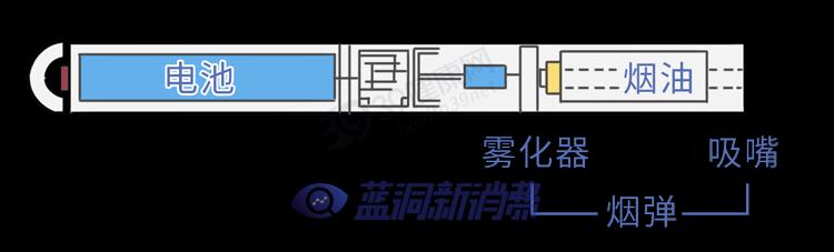 又一個騙局：電子煙的危害，真的比傳統煙草大？造謠式科普不可取 