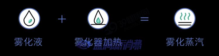 又一個騙局：電子煙的危害，真的比傳統煙草大？造謠式科普不可取 