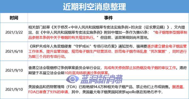 利空頻出，電子煙行業該何去何從？ 