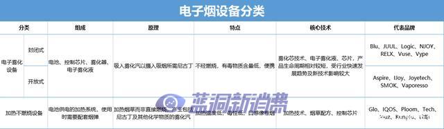 利空頻出，電子煙行業該何去何從？ 