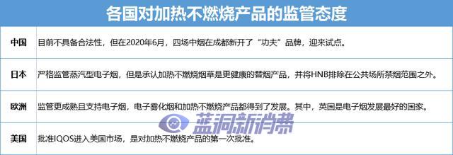 利空頻出，電子煙行業該何去何從？ 