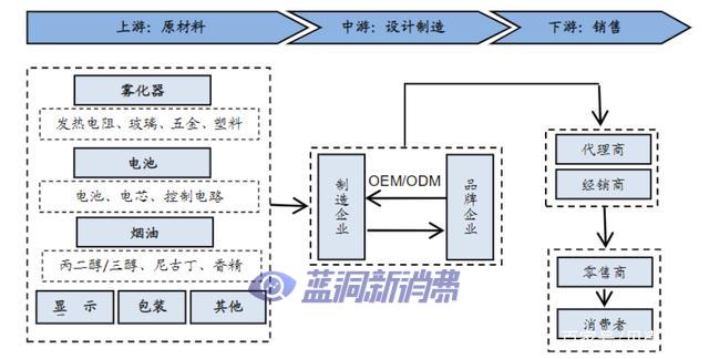 利空頻出，電子煙行業該何去何從？ 
