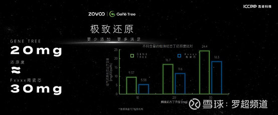 ZOVOO造霧主祭出納米微晶陶瓷芯，將如何撼動電子霧化器行業格局？ 
