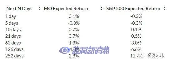 在FDA打擊電子煙的過程中，奧馳亞股票表現如何 
