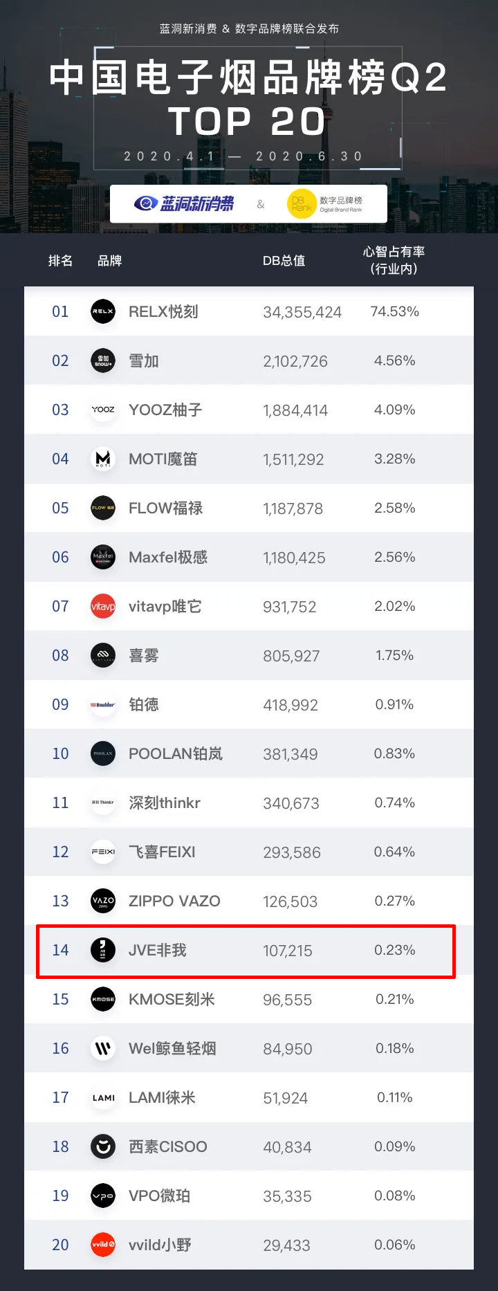 逆勢而上，JVE非我成為今年電子煙展會新銳品牌展王