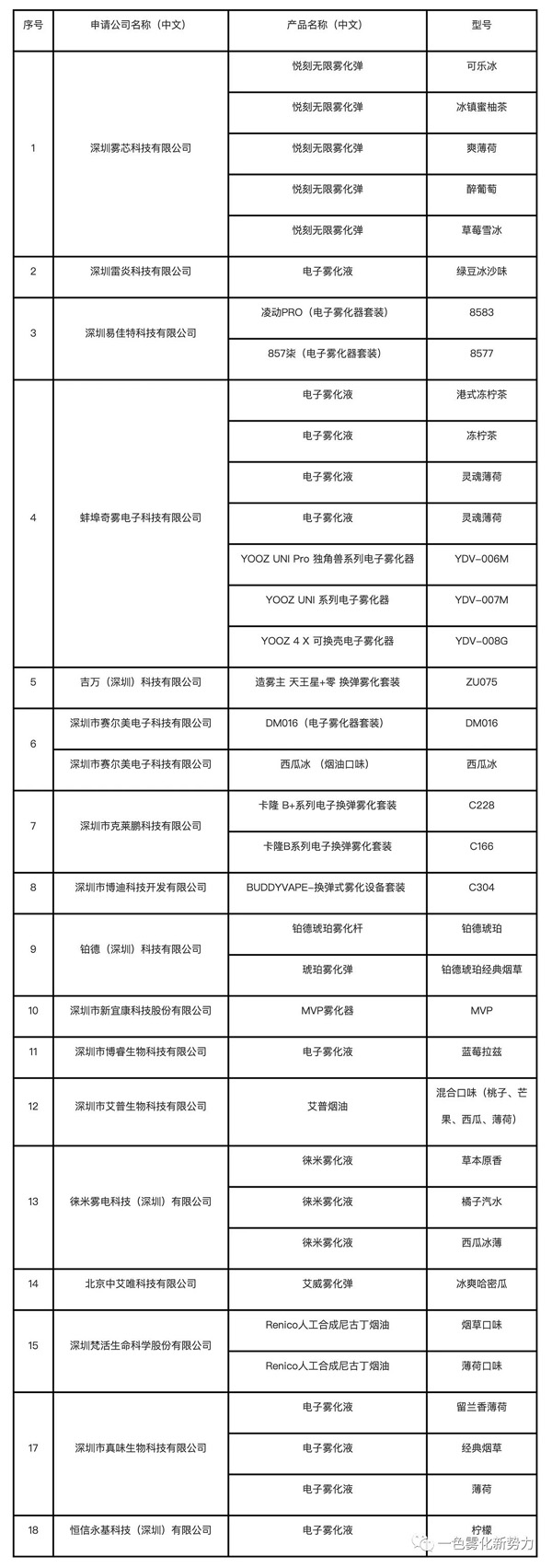 這些電子煙企業產品公示，這里買有你心中的品牌嗎