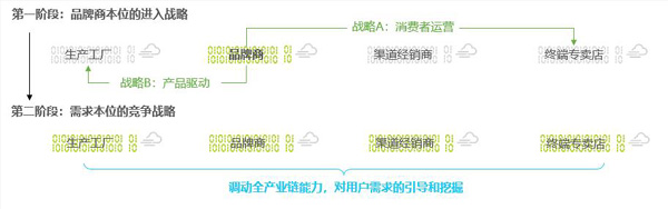 符合市場發展規律的企業才是頭部,悅刻、柚子、MOTI魔笛殊途同歸！