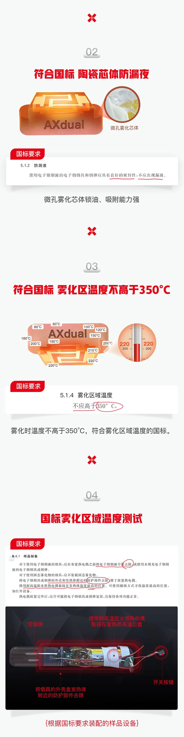 一文帶你讀懂電子煙精準溫控防干燒的新國標模擬測試！