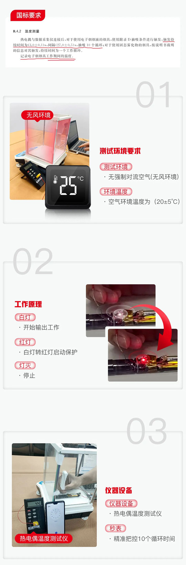 一文帶你讀懂電子煙精準溫控防干燒的新國標模擬測試！