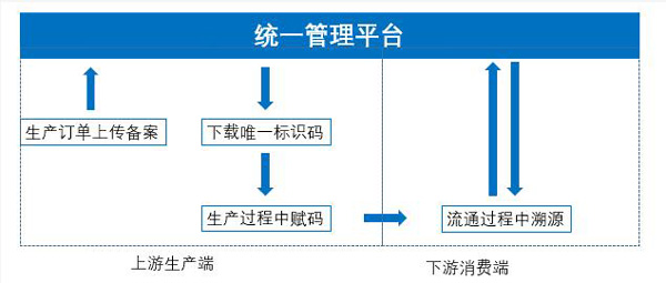 電子煙統一追溯平臺大致搭建完畢，全流程管理勢在必行