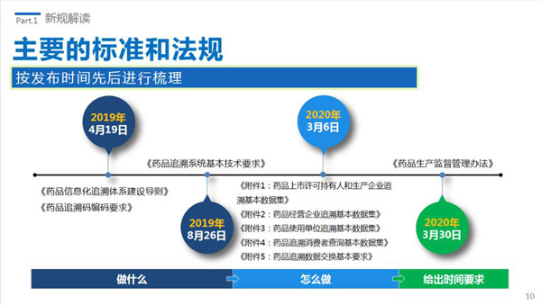 電子煙統一追溯平臺大致搭建完畢，全流程管理勢在必行