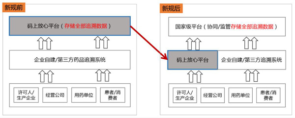 電子煙統一追溯平臺大致搭建完畢，全流程管理勢在必行