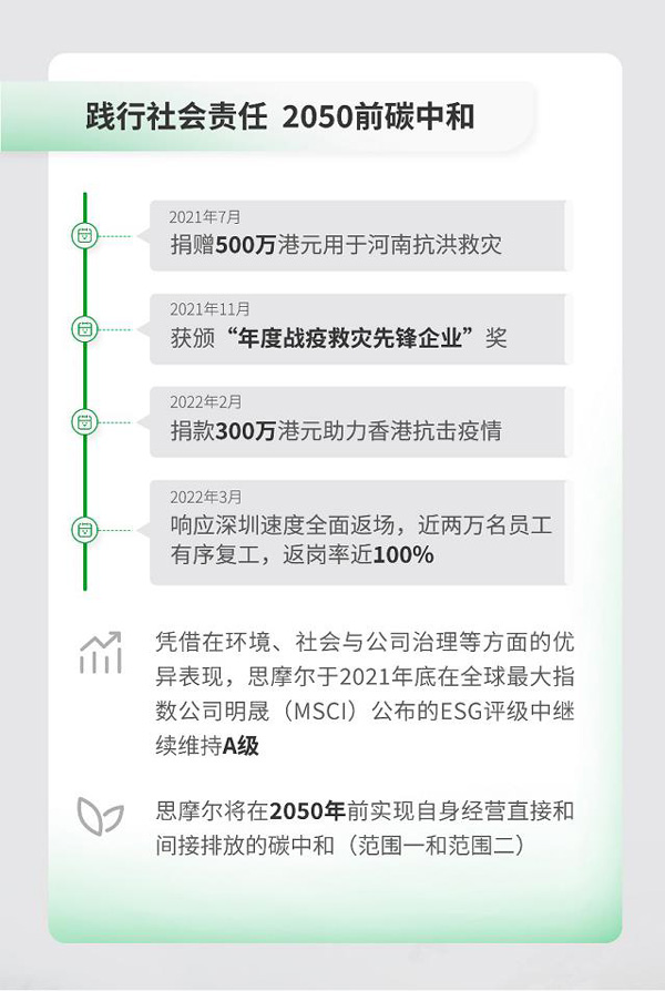 思摩爾發布2021年財報，營收137億，加碼研發全球專利數量漲6成
