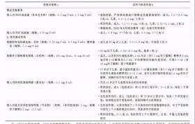 
    <h1>電子霧化器是干什么的？霧化器還能用來干什么</h1>
    