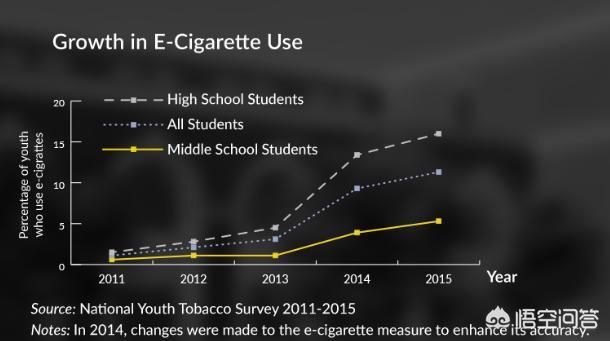 電子煙煙彈材料pctg_小野電子煙煙彈