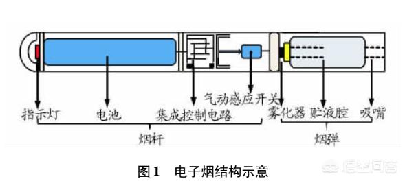 sp2電子煙煙桿，怎么判斷電子煙煙桿壞了