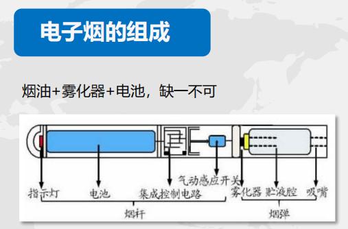 柚子電子煙怎么放？柚子電子煙怎么樣在哪里可以賣得到
