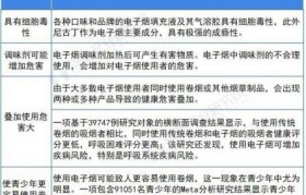 電子煙市場在哪里？義烏電子煙市場在哪里